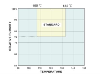 HAST ความดันสูงเร่งความแก่ห้องทดสอบ ความต้านทานต่อการกัดกร่อนและความแก่ เครื่องทดสอบเครื่องทดสอบความแน่นของอากาศ