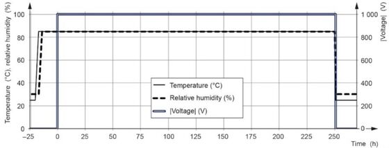 เครื่องทดสอบ PID พันธมิตร PV พันธมิตร PID พันธมิตร Photovoltaic หนาวและอุปกรณ์ทดสอบการจําลองอุณหภูมิสูง