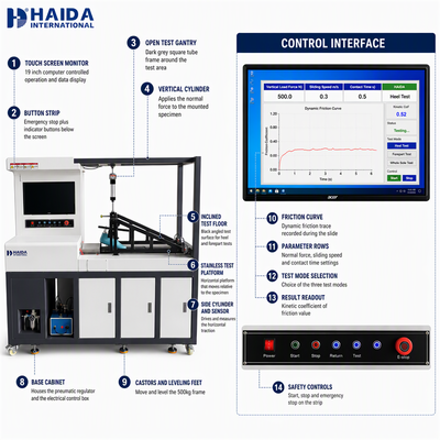 เครื่องทดสอบการลื่นไถล HAIDA เครื่องวัดสัมประสิทธิ์แรงเสียดทานพื้นรองเท้า ISO 13287 ASTM F2913 อุปกรณ์ทดสอบรองเท้า