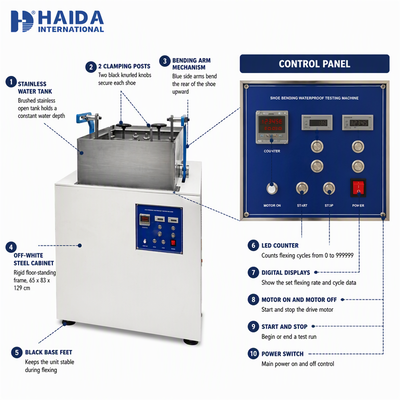 เครื่องทดสอบความต้านทานน้ําแบบไดนามิก ISO 20344 5.15.2 อุปกรณ์ทดสอบรองเท้ามาตรฐาน
