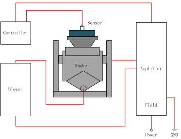 อุปกรณ์ทดสอบการสั่นสะเทือนจำลองการขนส่งวัสดุในห้องปฏิบัติการ
